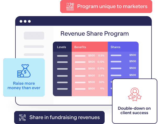 Program unique to marketers: Double-down on client success and raise more money than ever. 