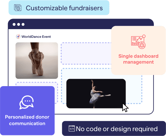 Customize fundraisers and donor communications from a single dashboard, no code required