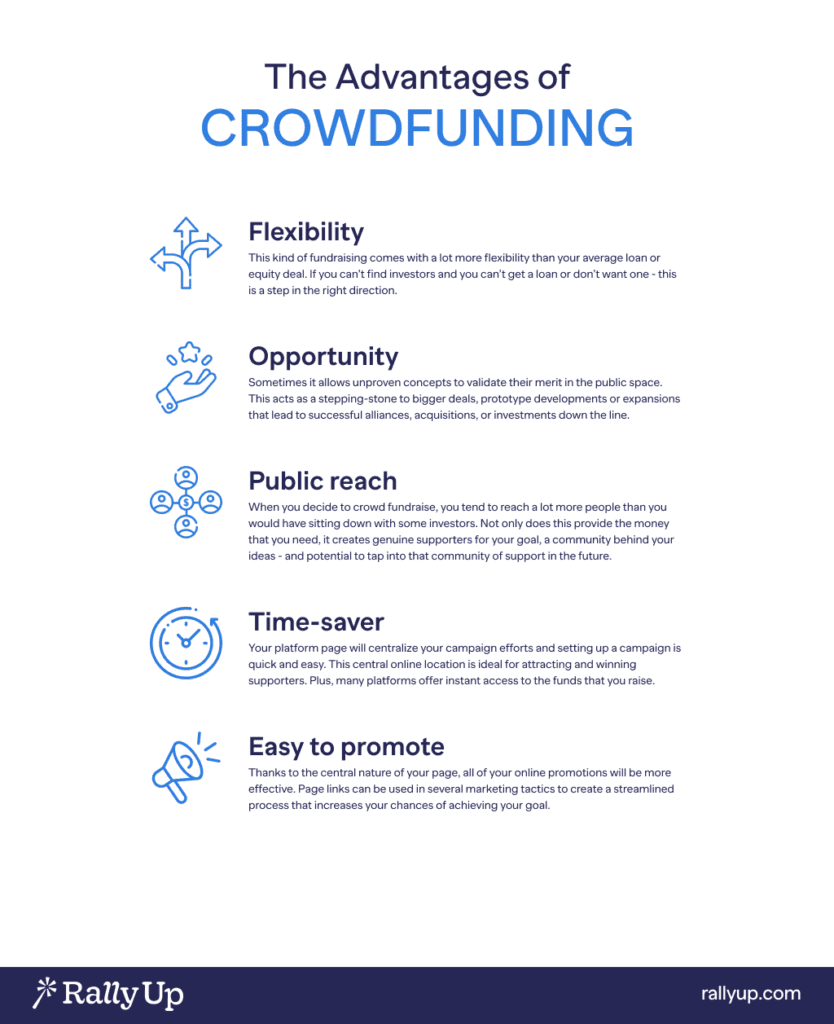 crowdfunding advantages