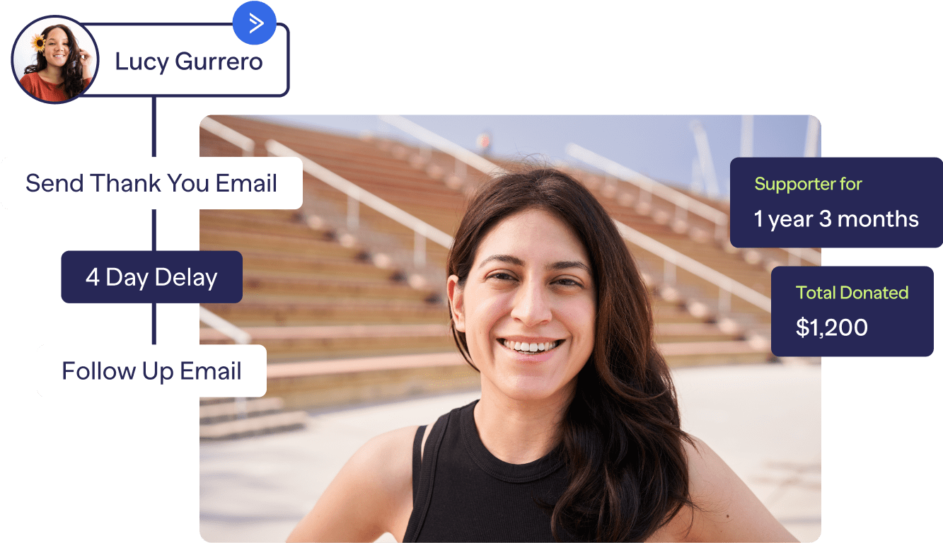 Online Fundraising Solutions for National Nonprofits - RallyUp