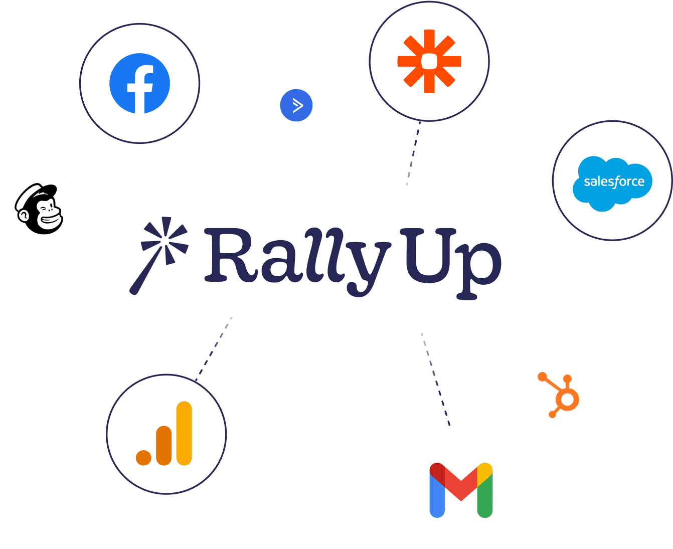 RallyUp Corporate integrations