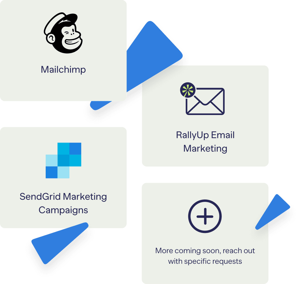 Email communication tools Mailchimp ActiveCampaign SendGrid 1024x967 new