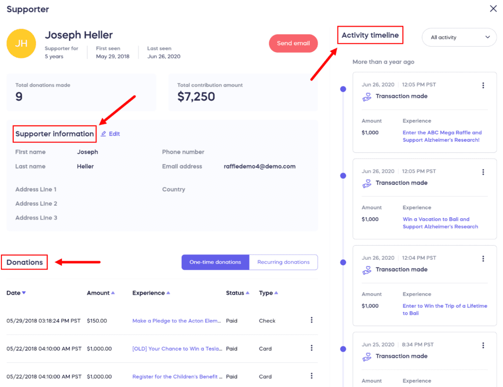 Donor Profile dashboard