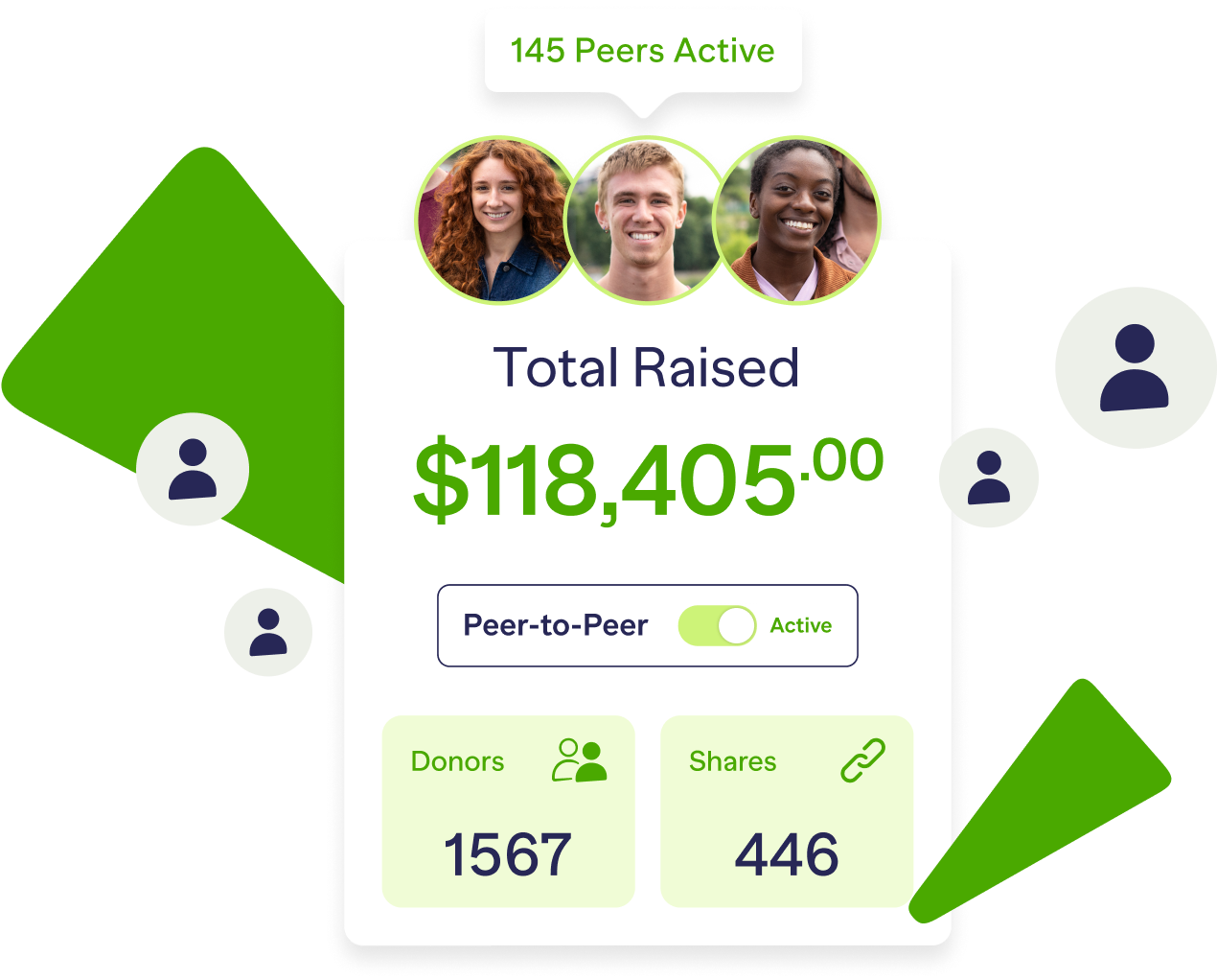 Peer to Peer fundraising