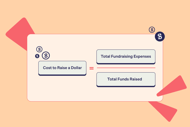 Infographic shows how to calculate cost per dollar raised (CPDR)