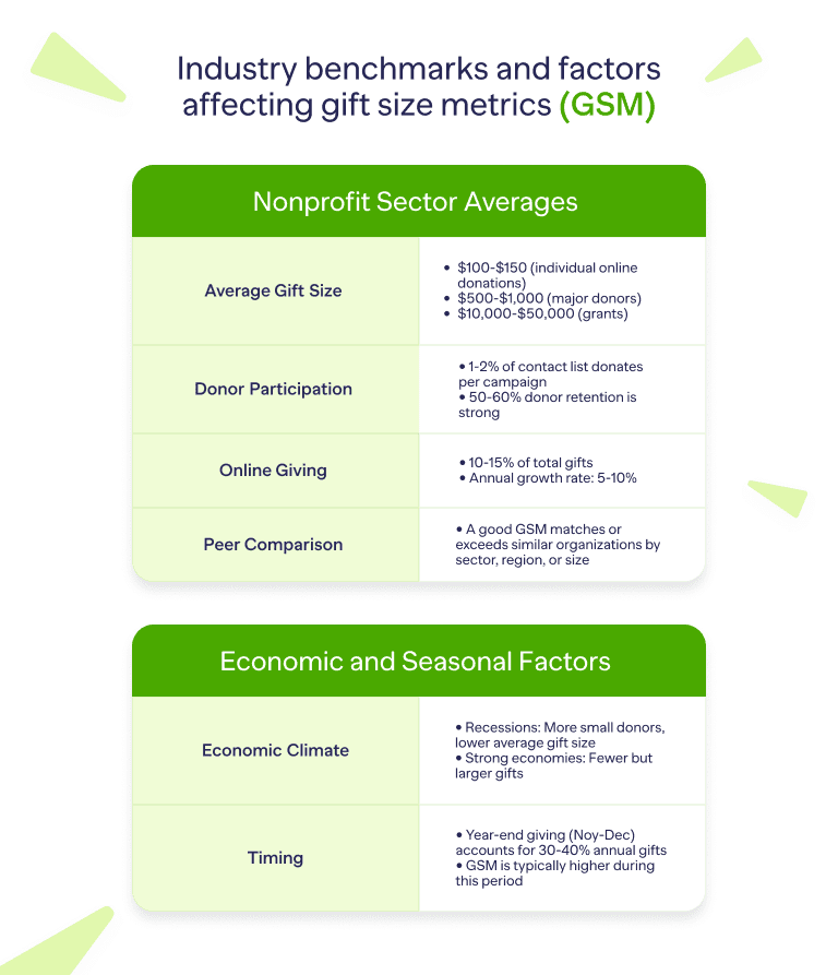 what is gift secured metric how to use it