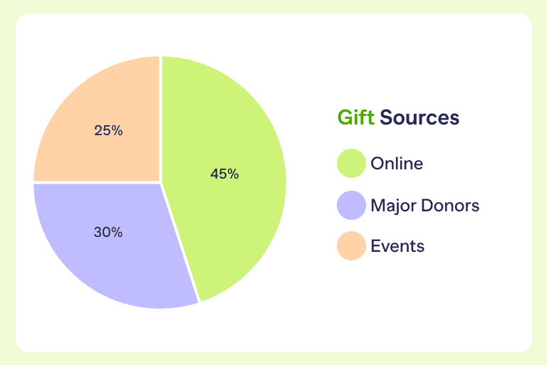 what is gift secured metric segmentation example