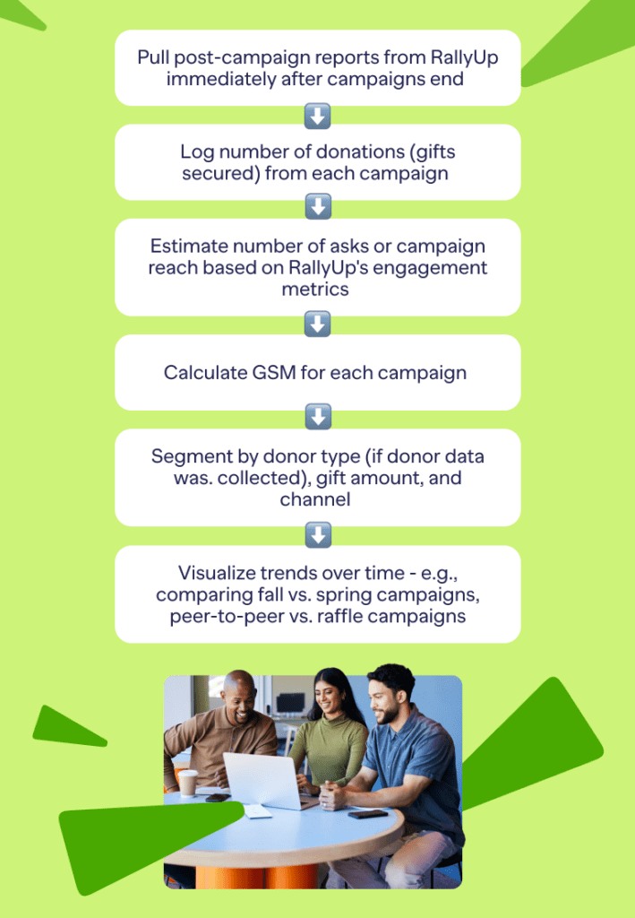 what is gift secured metric start tracking with rally up