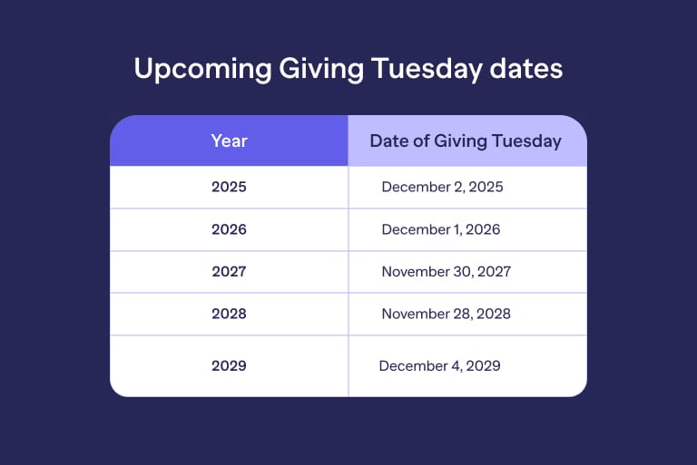 When is giving Tuesday? Find the next giving Tuesday dates