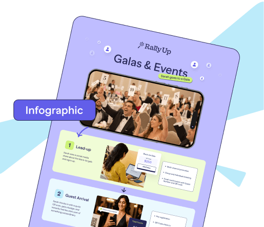 Infographic charity gala mobile