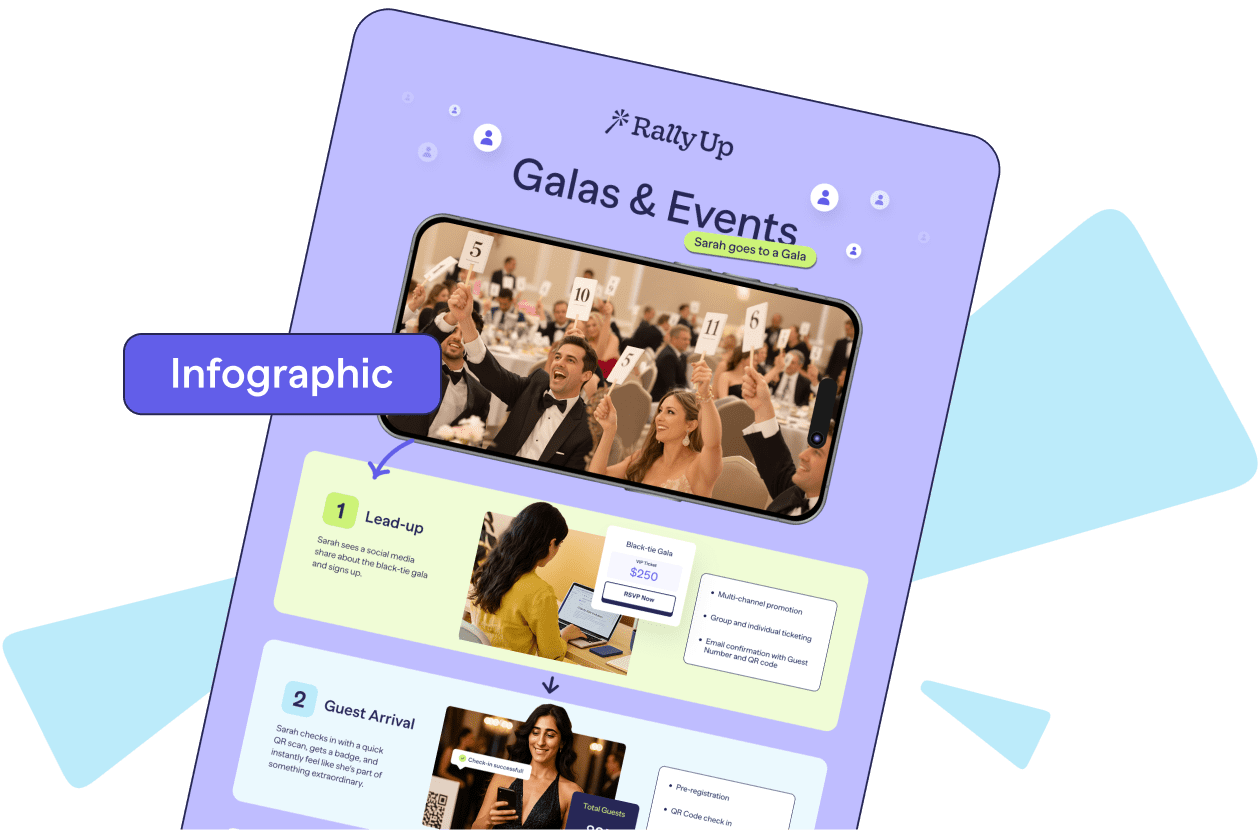 Infographic charity gala