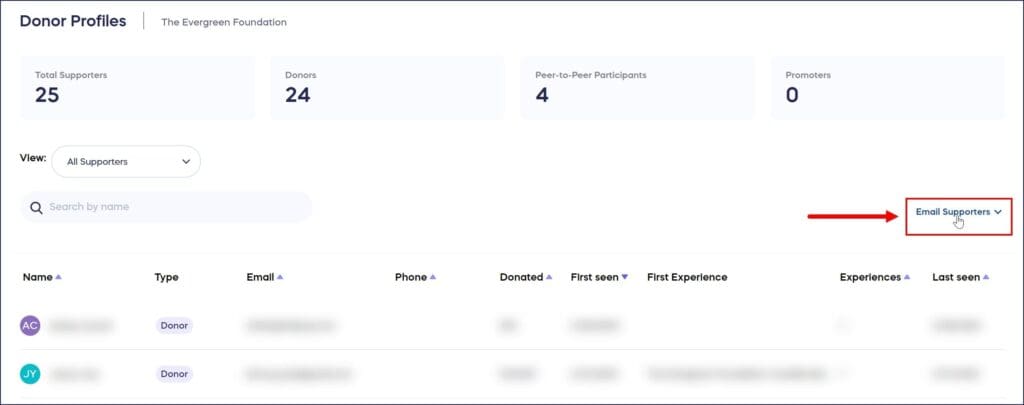 1684356294291 email+all+organization+donors