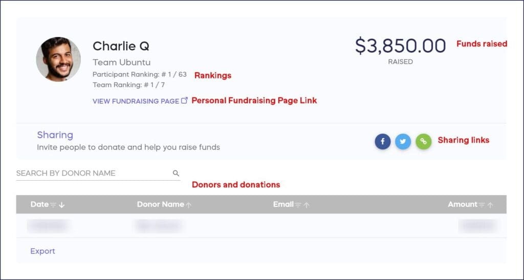 Participant Dashboard