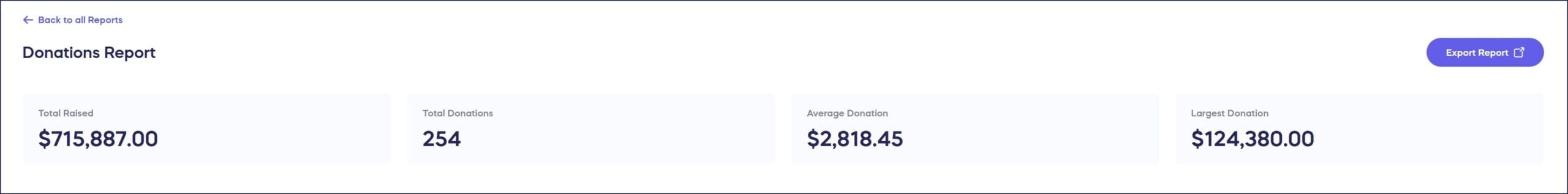 report at a glance statistics