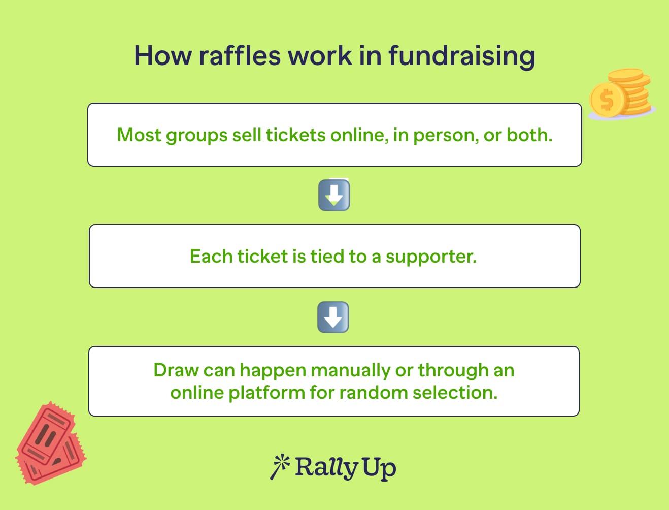 Sweepstakes vs Raffles vs Auctions: Find the Better Fundraiser