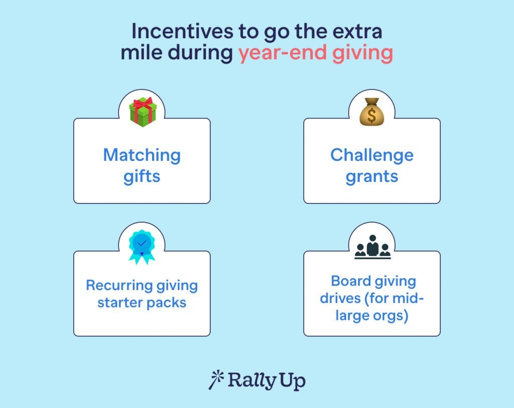Incentives for Year End Giving