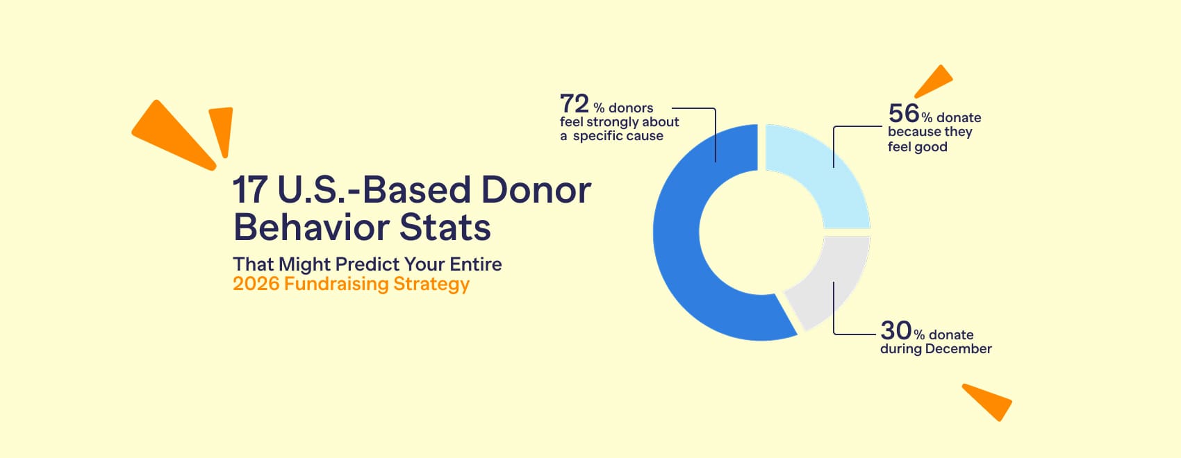 17 U.S.-Based Donor Behavior Stats That Might Predict Your Entire 2026 Fundraising Strategy