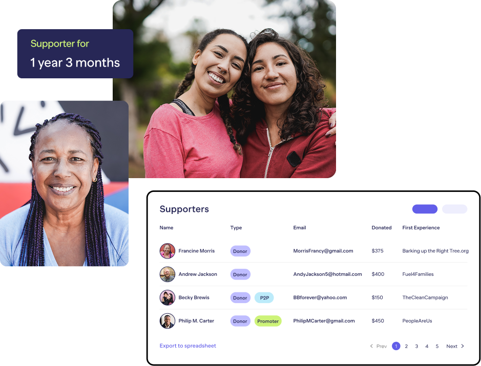 Features Donor Profiles