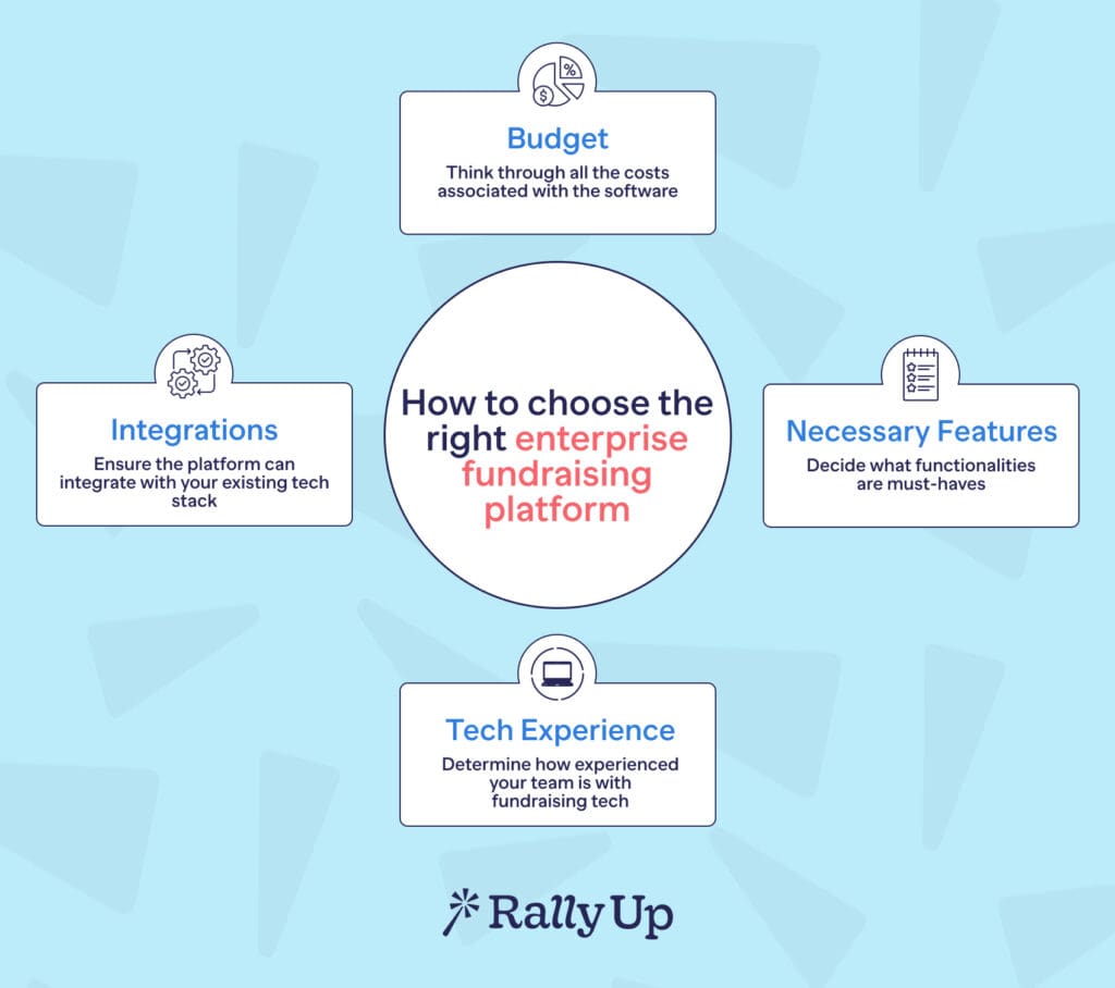 How to Choose the Right Fundraising Platform