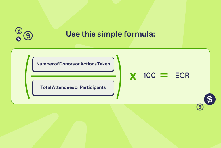 Event Conversion Rate Example Using The Calculation 