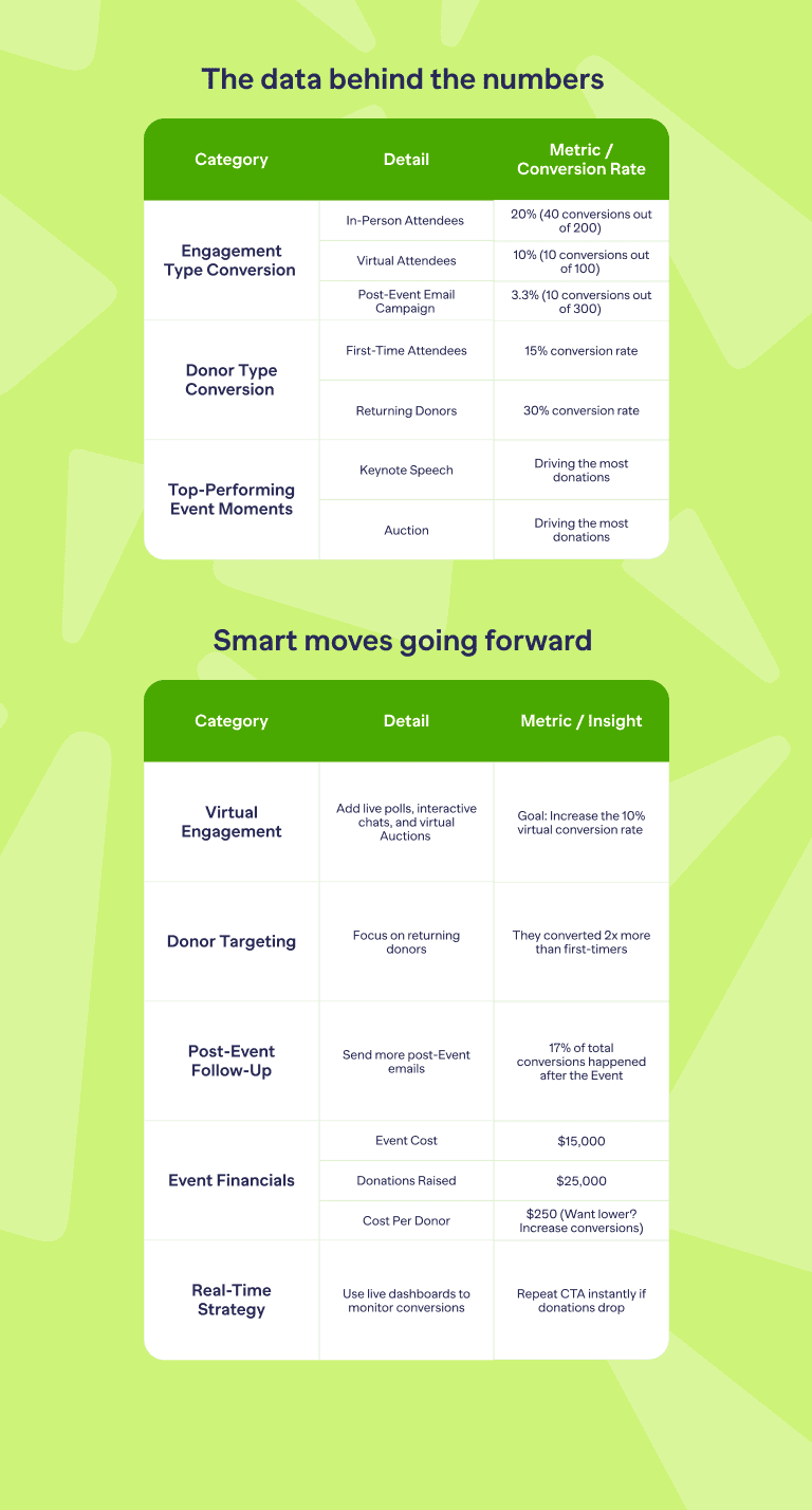 The data behind the numbers 