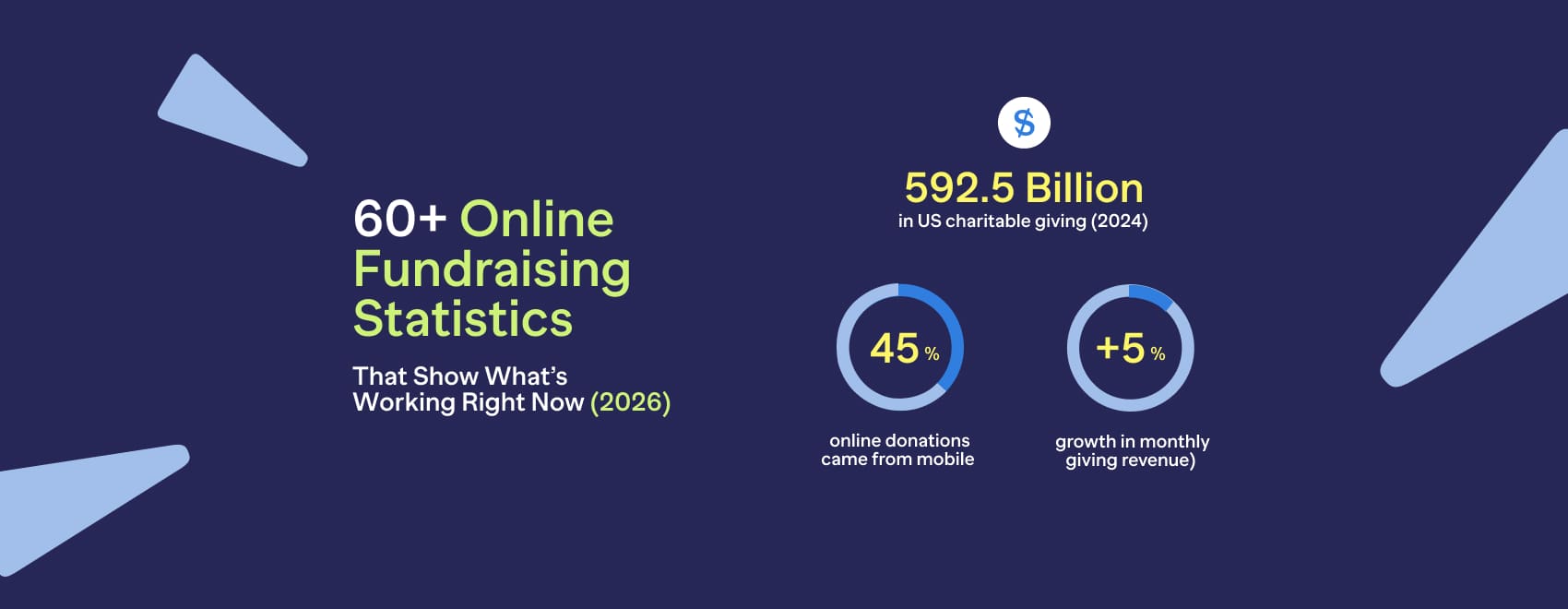 50+ Online Fundraising Statistics That Show What’s Working Right Now (2026)