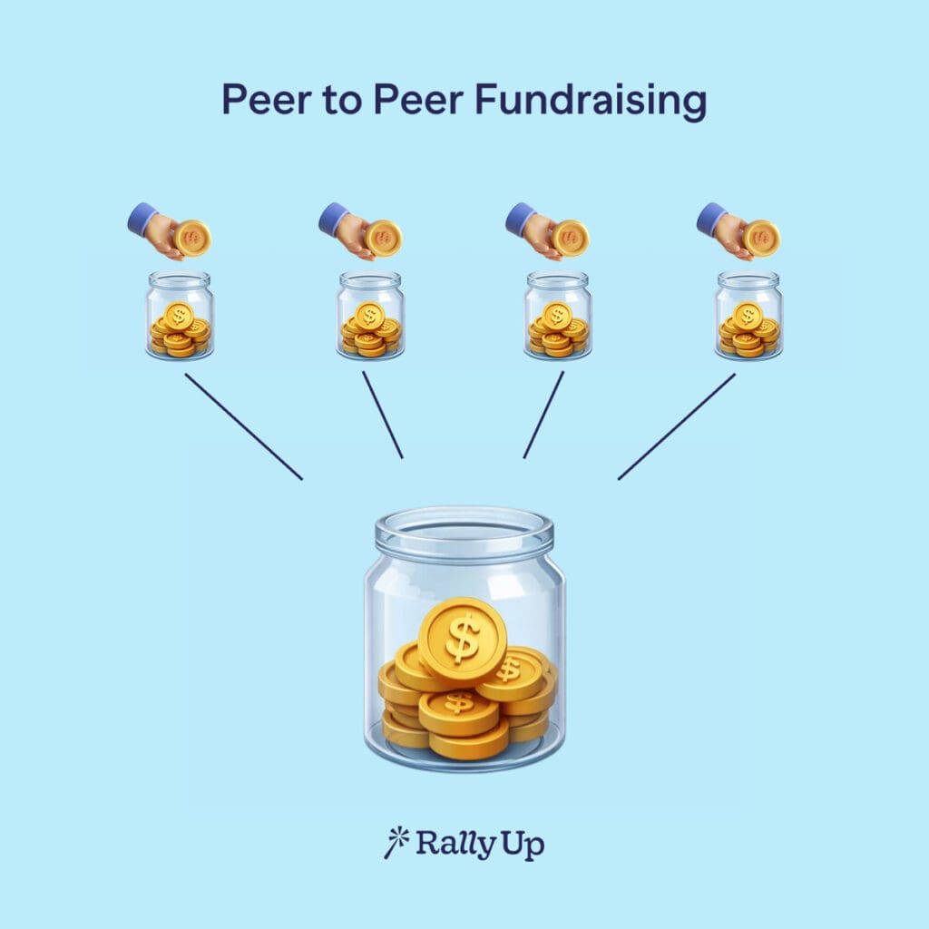 Peer to Peer Fundraising creative