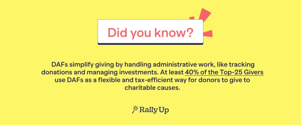 did you know box major gifts fundraising