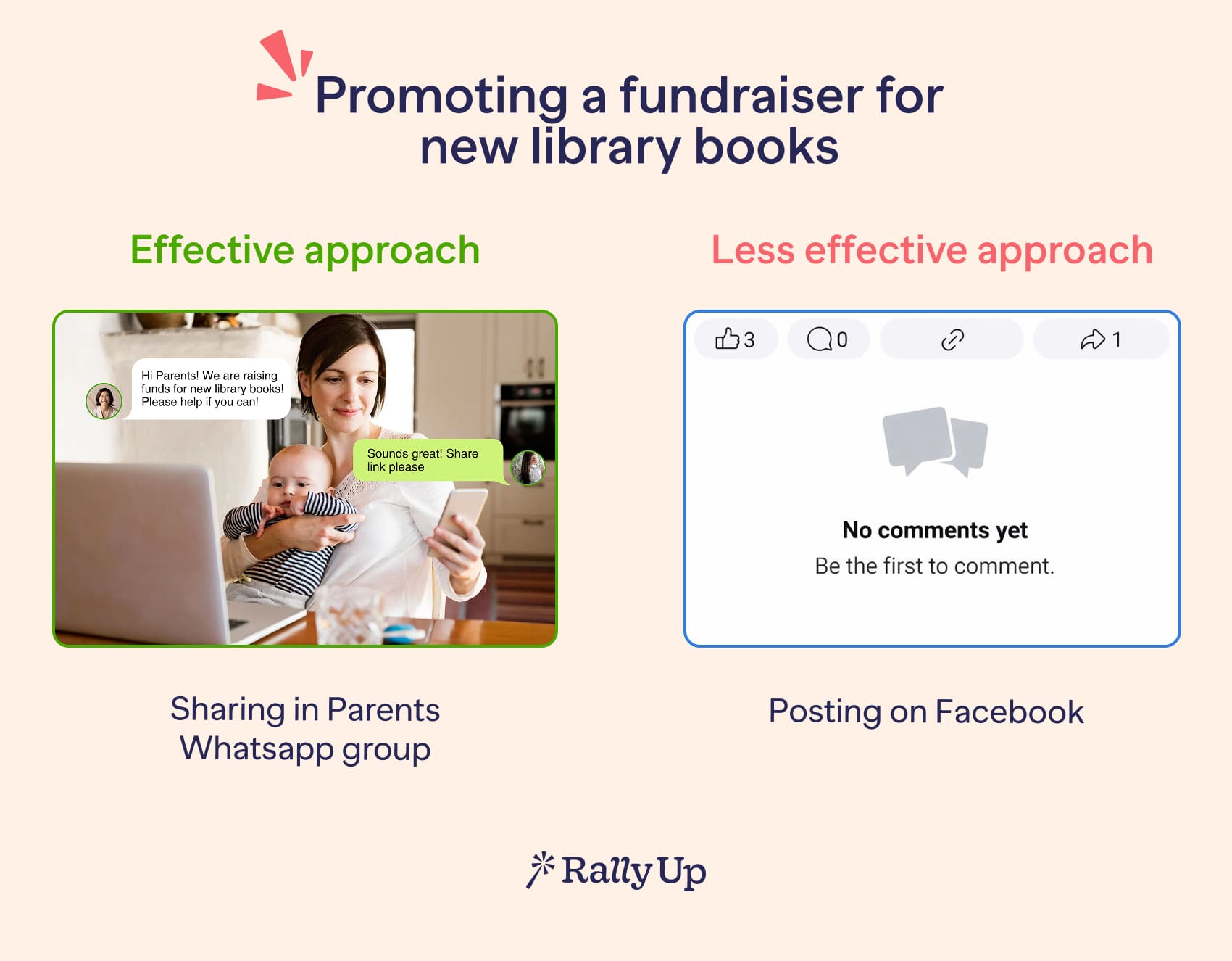a graphic showing: promoting a fundraiser for new library books