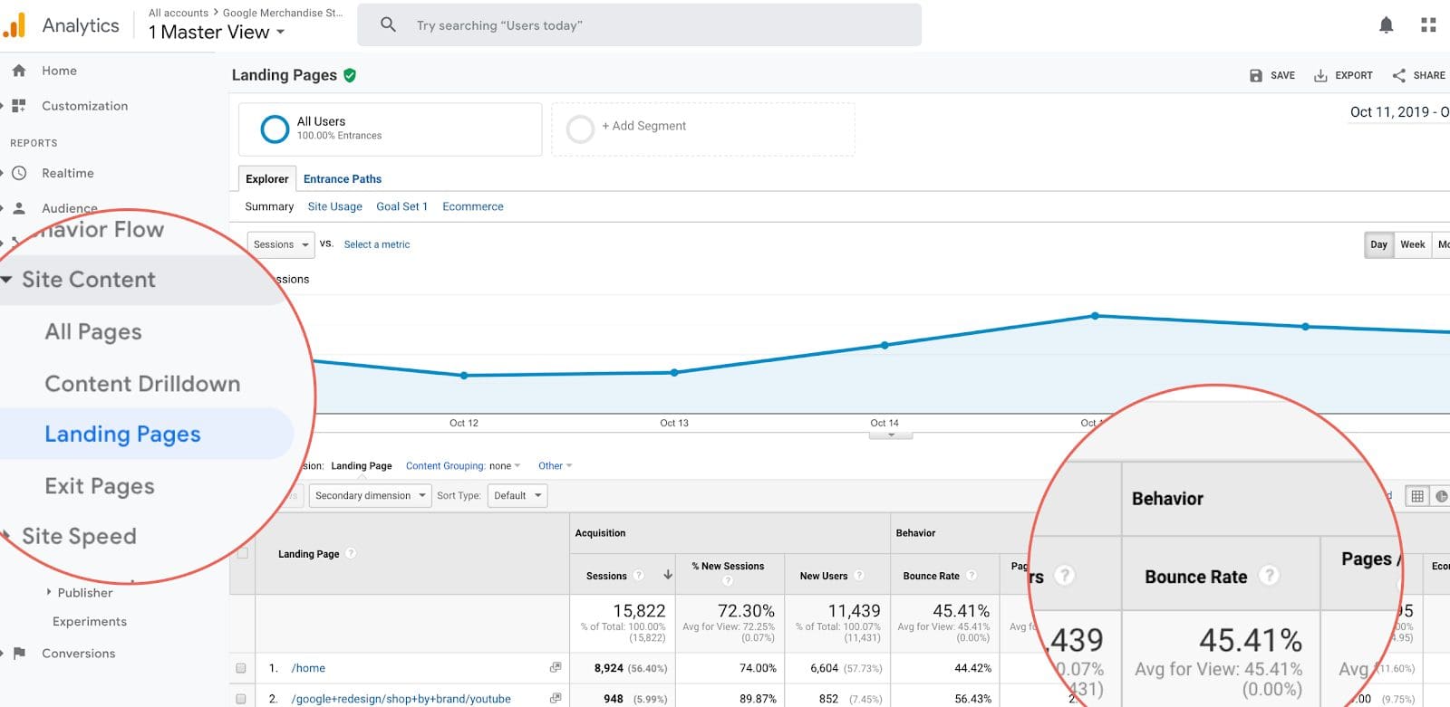 campaign landing pages
