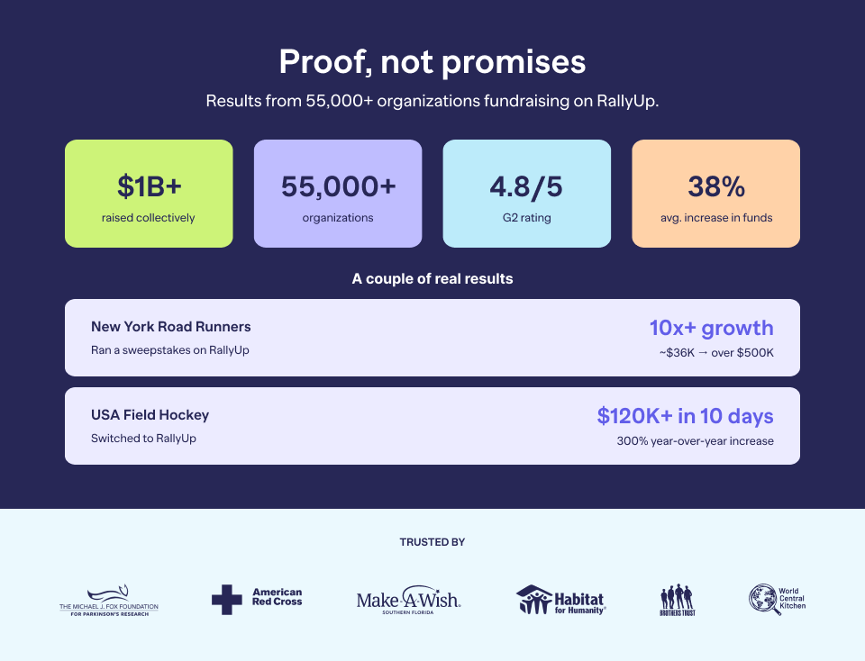5, 38% average increase) as bold stat blocks, with the trusted by logos beneath.
