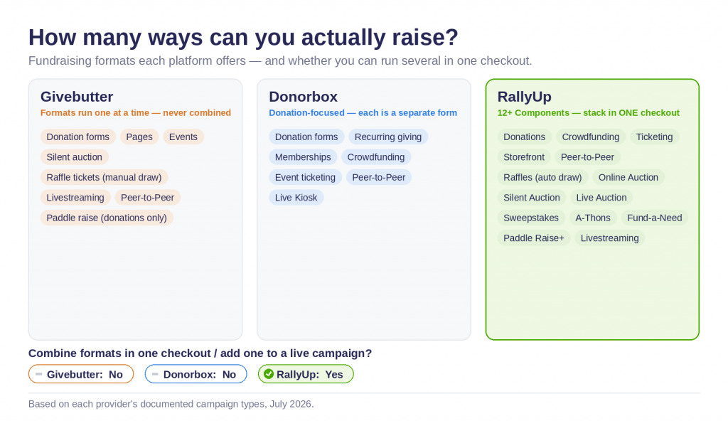 01 how many ways to raise