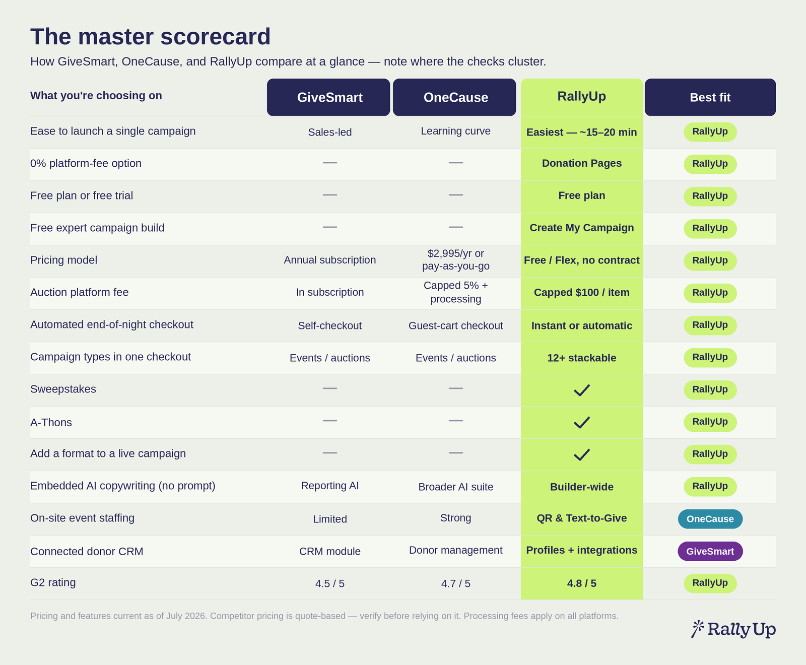 05 master scorecard 1600x1320