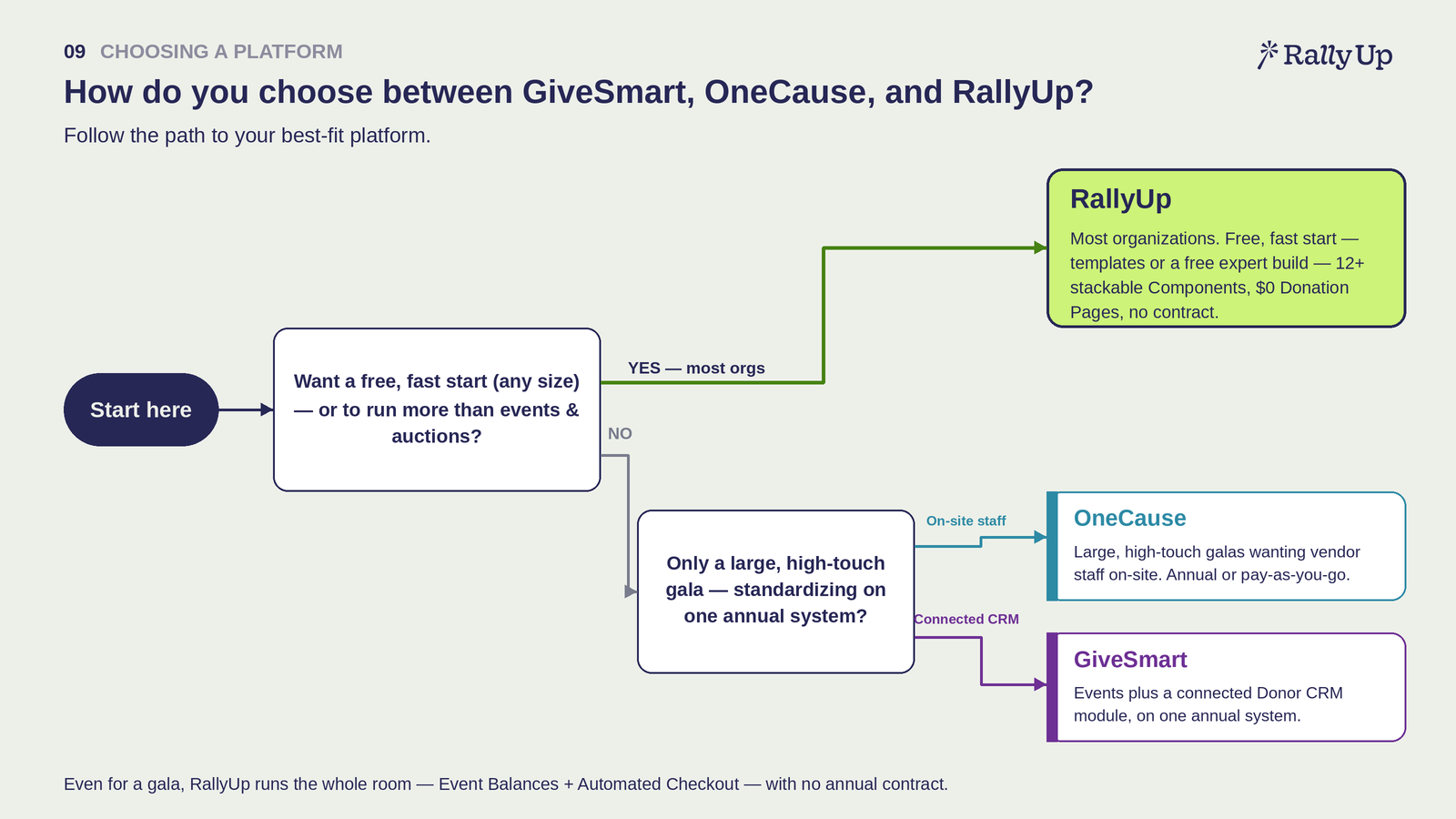 decision tree 