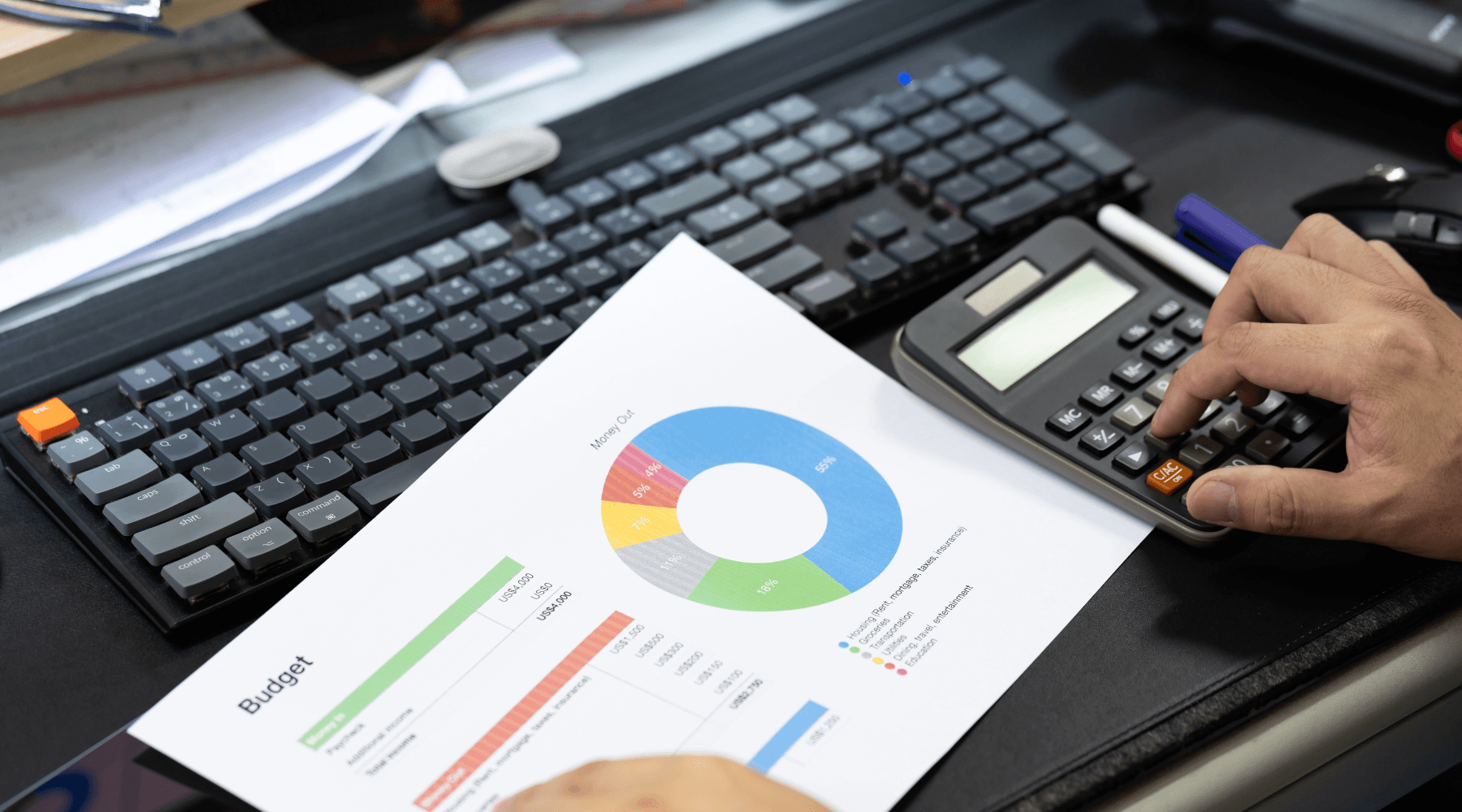 You should start building your budget two to three months