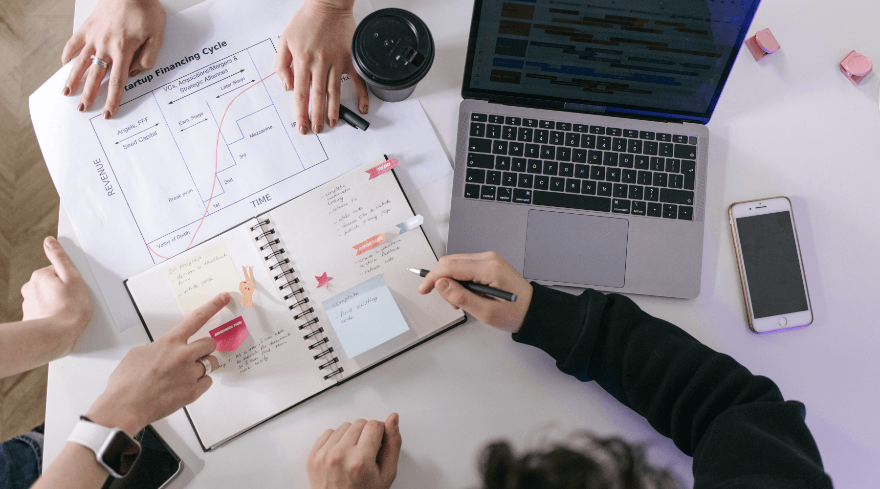 Every major activity should support the same goals