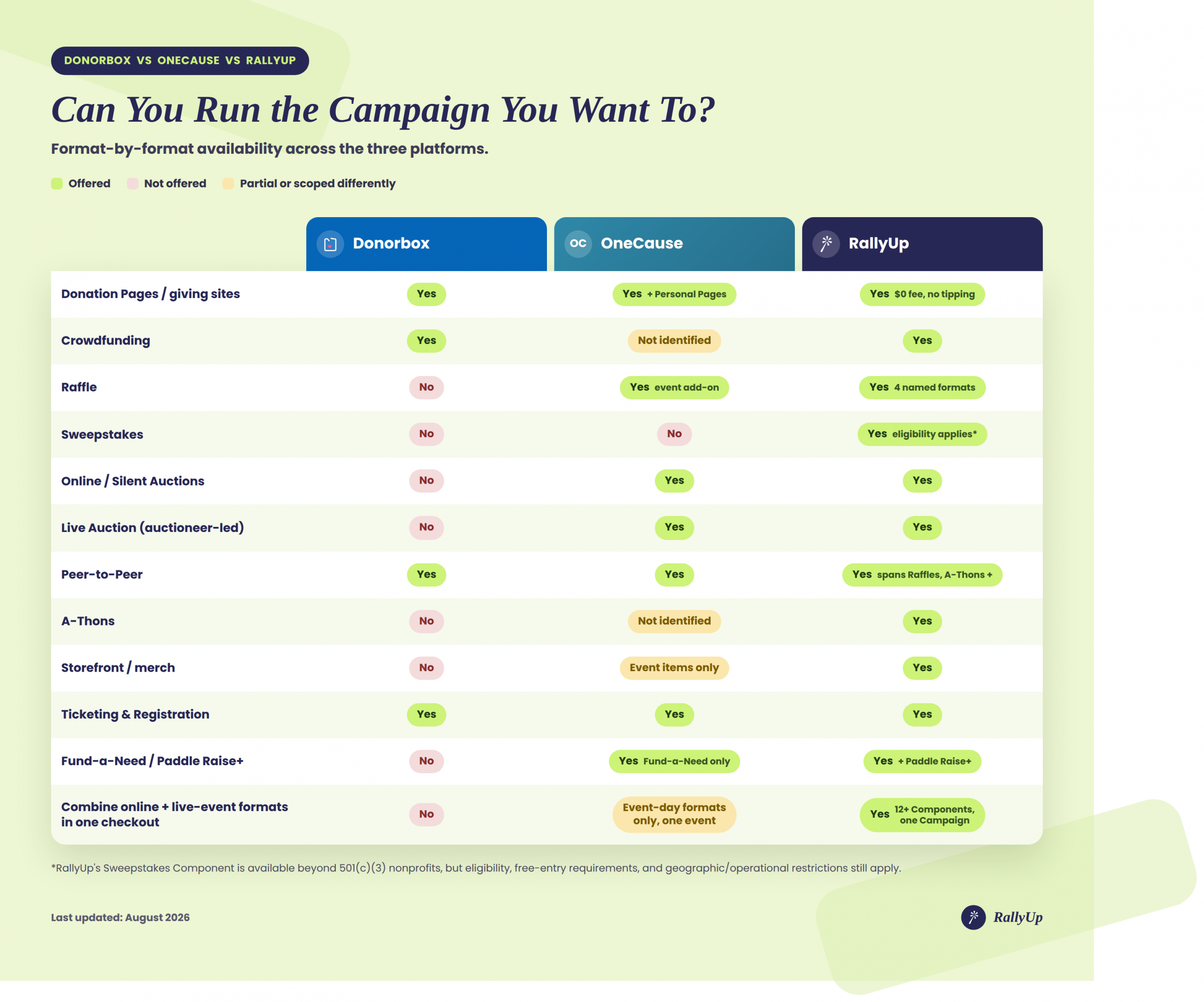 rallyup donorbox onecause campaign types