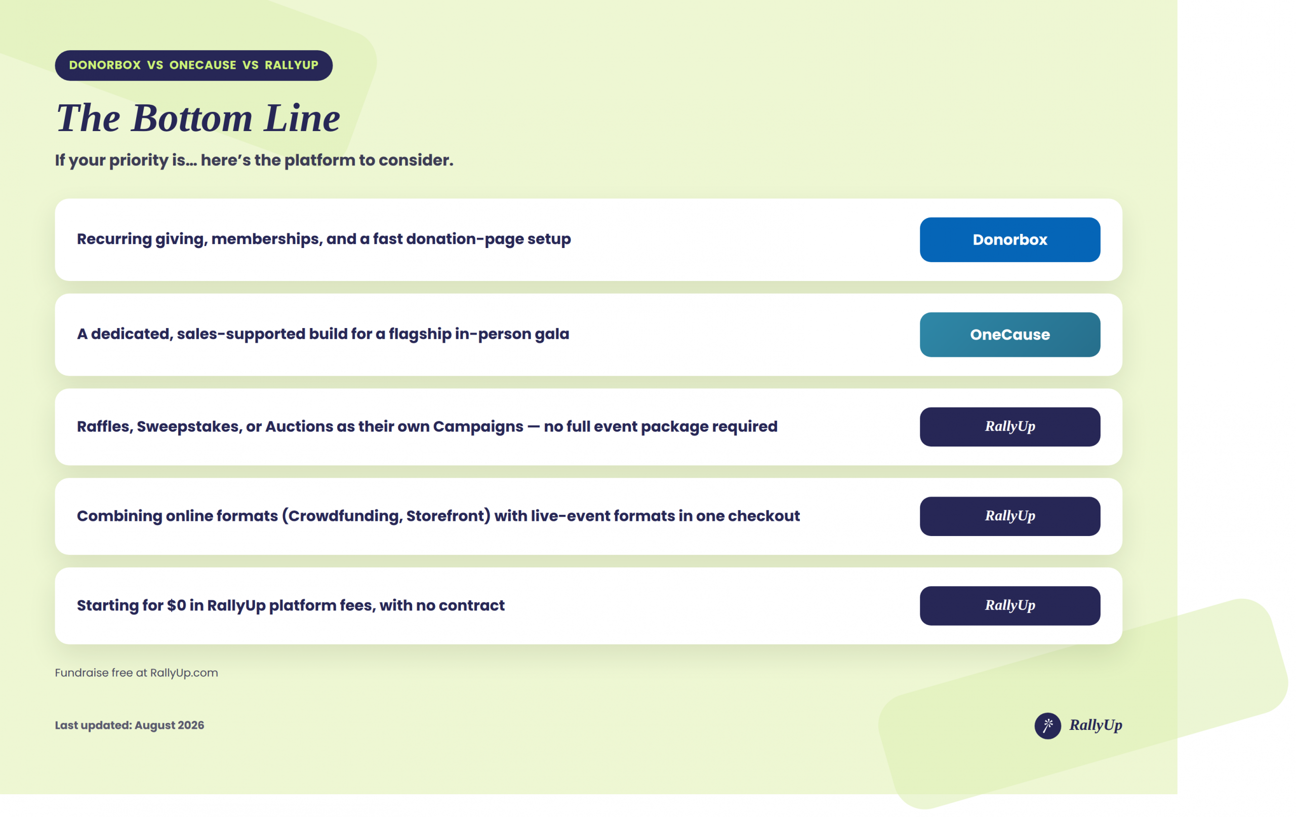 rallyup donorbox onecause bottom line