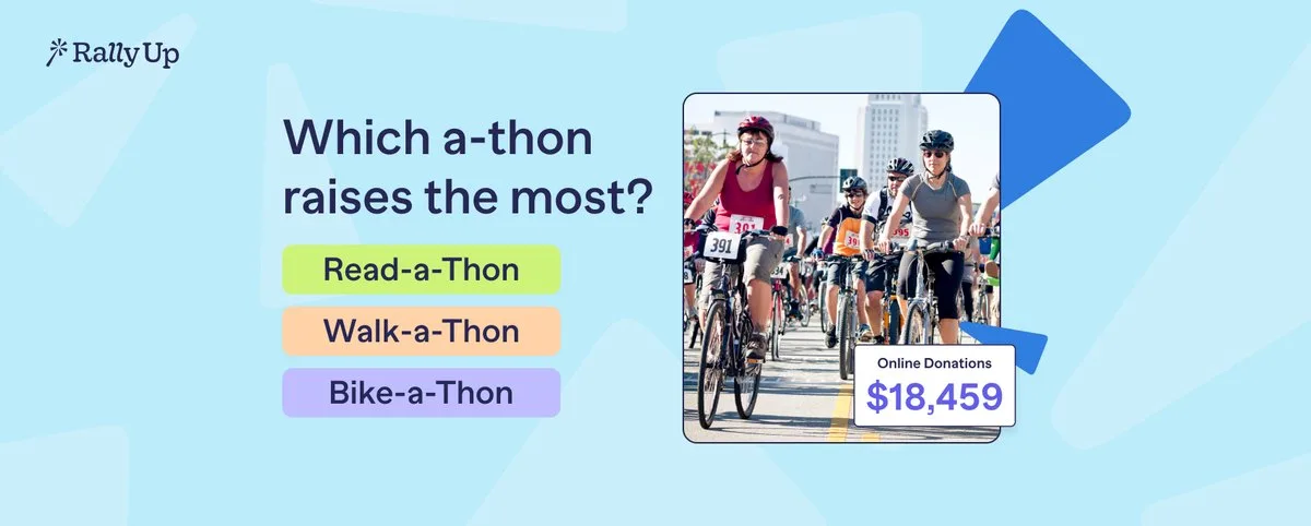 RallyUp article banner asking which A-Thon raises the most, listing Read-a-Thon, Walk-a-Thon and Bike-a-Thon beside a group of cyclists